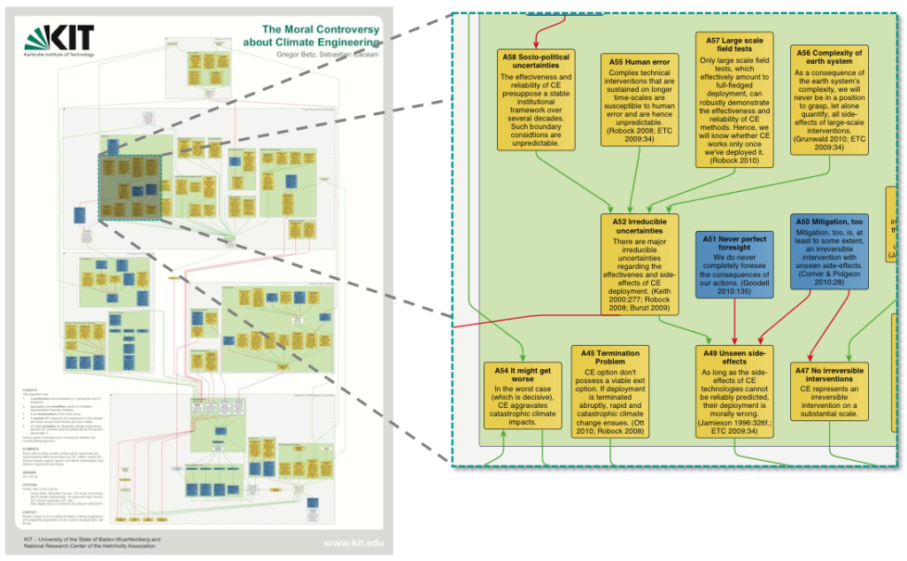 Climate Engineering Argument Map – Poster