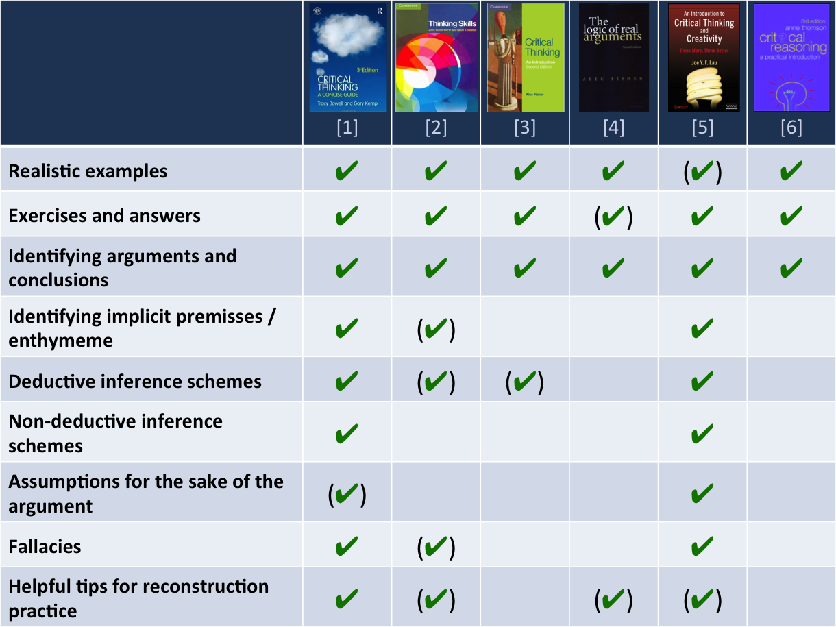 comparison_textbooks