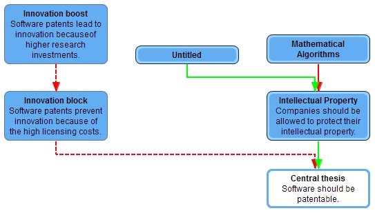 Layouted argument map