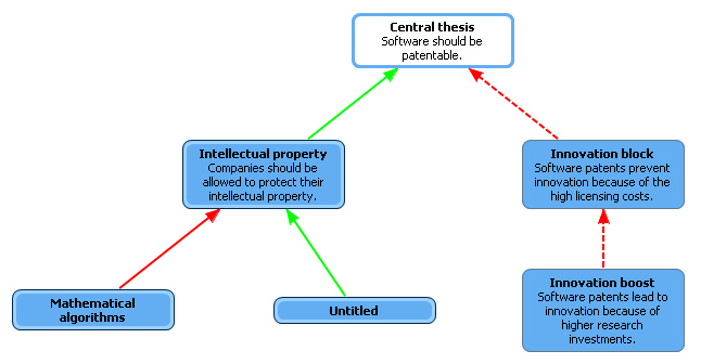 The resulting argument map
