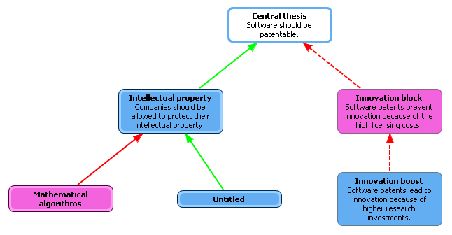 Argument map with argument families