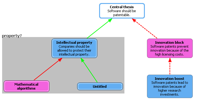 Argument map with an argument group